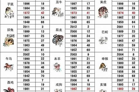 1983什么生肖|1983年属什么生肖属相 1983年属相的五行是什么